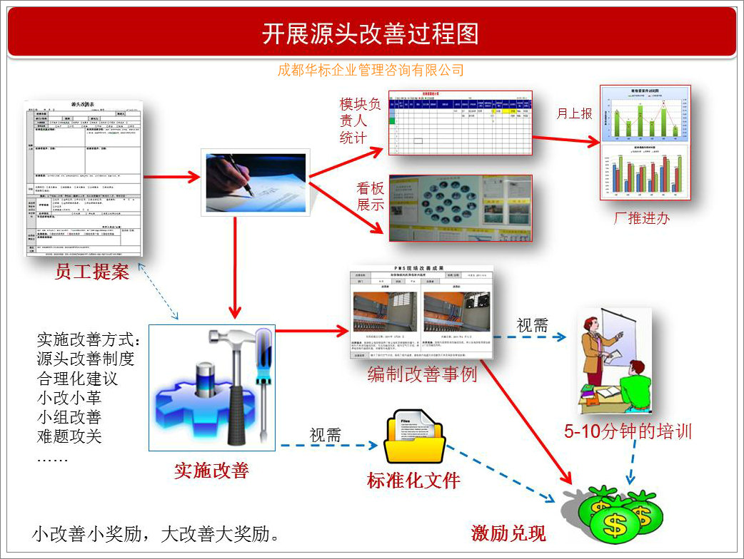 現場源頭問題改善過程圖.jpg