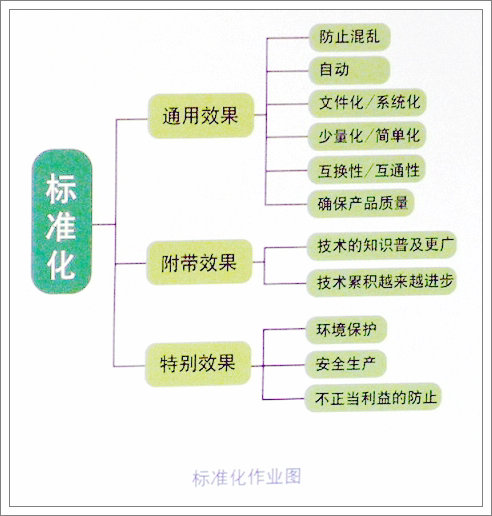 讓員工按標準化作業的管理技巧