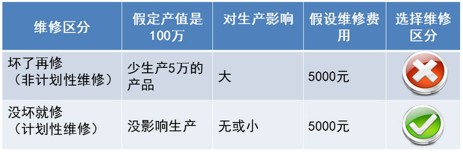 維修費用與生產損失1.jpg