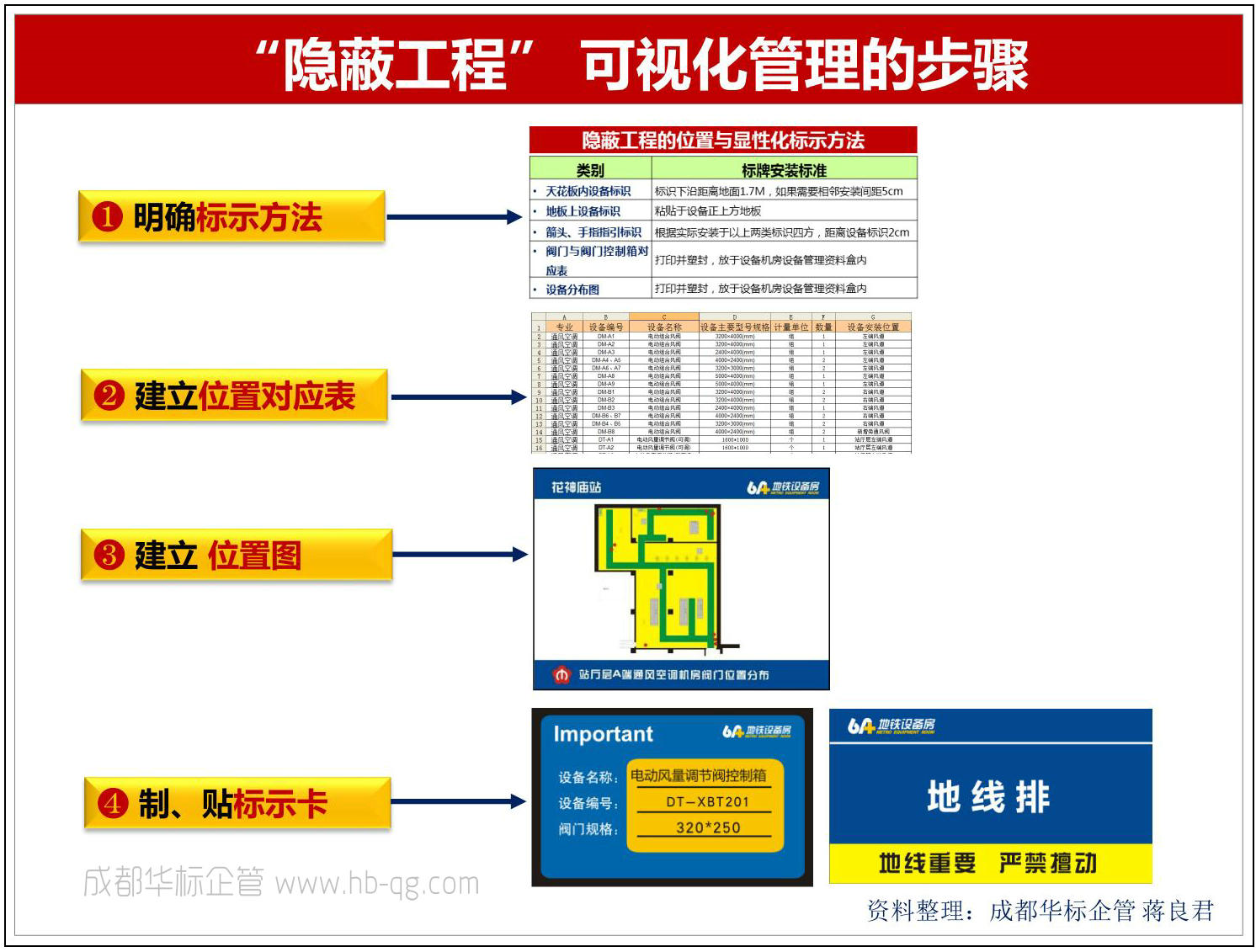 如何讓“隱蔽工程”一目了然？