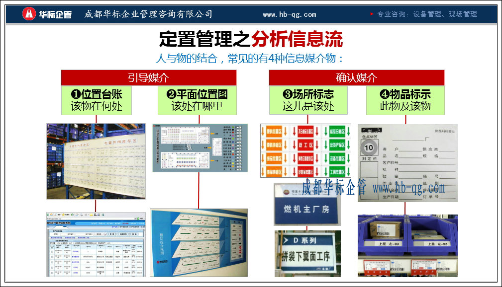 定置管理圖設(shè)計要點-蔣良君