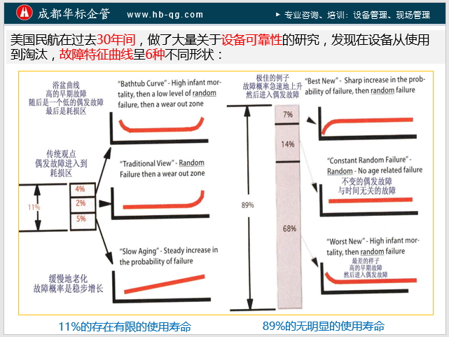 淺談設備零故障管理-蔣良君