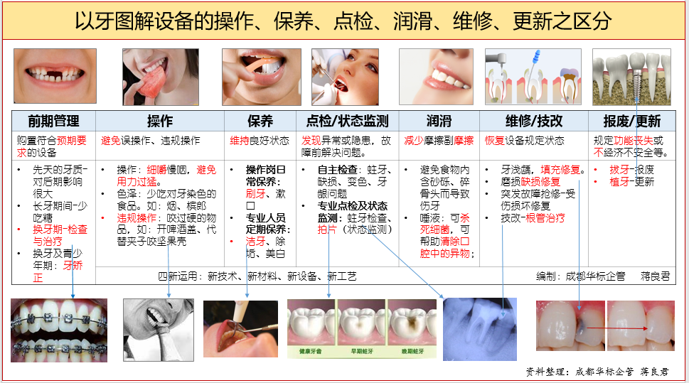 答疑：點檢和巡檢的區別是什么？