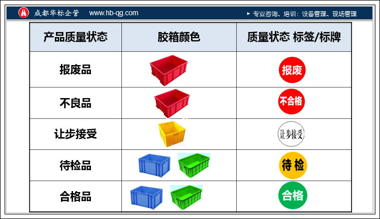 答疑：質量狀態可視化標示-良品不良報廢品用什么顏色的箱