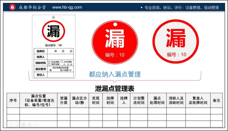 答疑：如何做好泄漏點的標識管理？