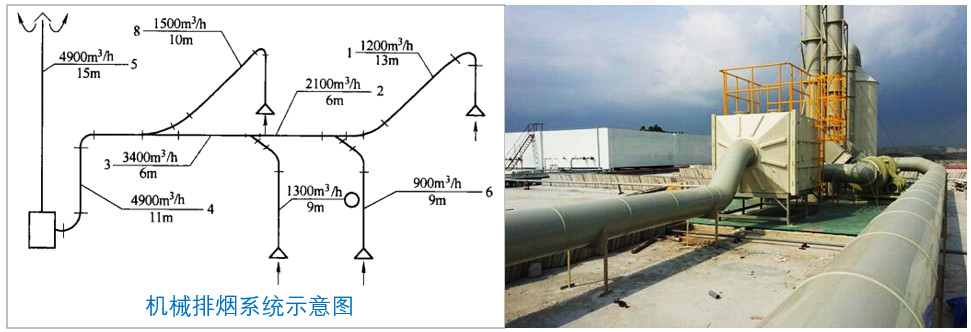 答疑：熱排抽風是否可以與酸或堿抽風混排？