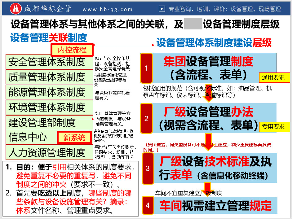 如何做好設備管理體系策劃-設備管理體系條款解讀