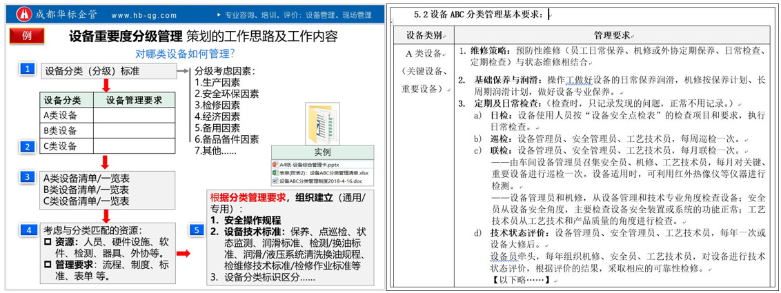 一文搞懂設備分級管理與設備維修策略-設備管理體系條款解