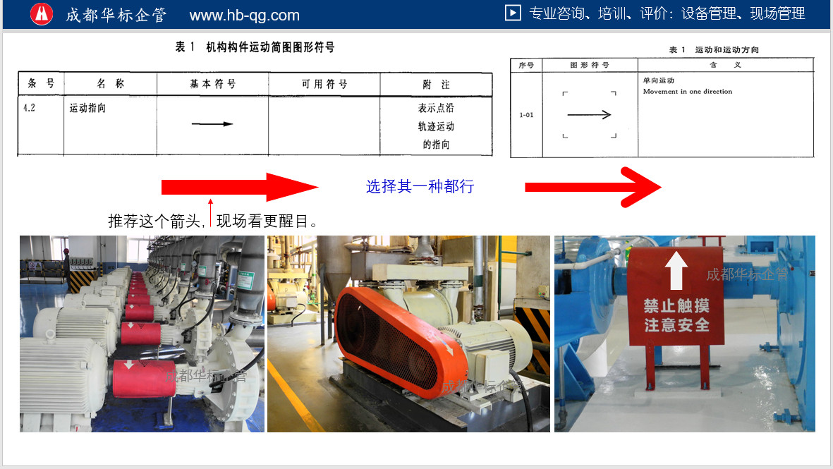 圖解設備旋轉方向標示方法