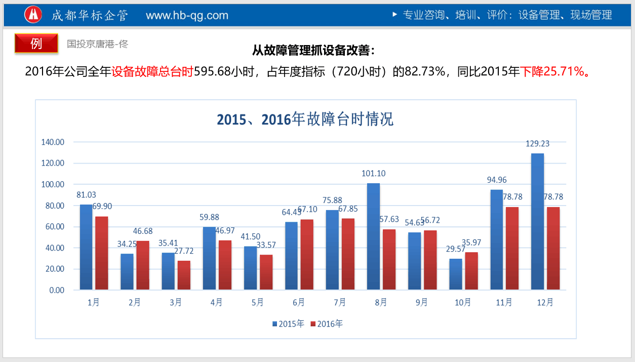 答疑：關于設備故障次數或故障率是否剔除非生產時的維修?