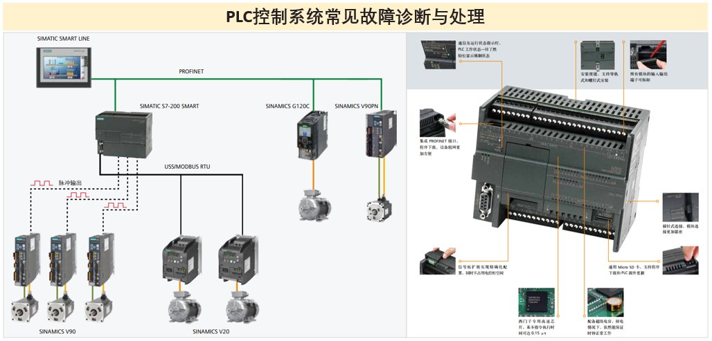 PLC控制系統常見故障診斷與處理