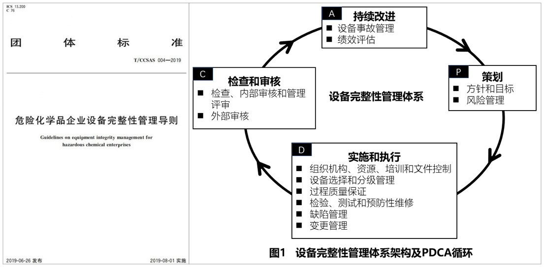 T/CCSAS 004-2019 危險化學品企業設備完整性管理導則