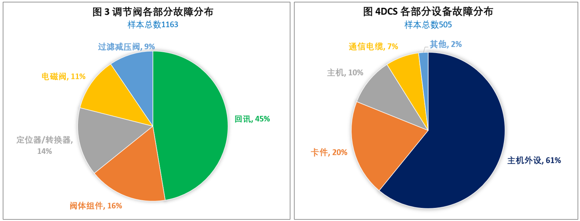 如何做好儀表預防性檢修管理