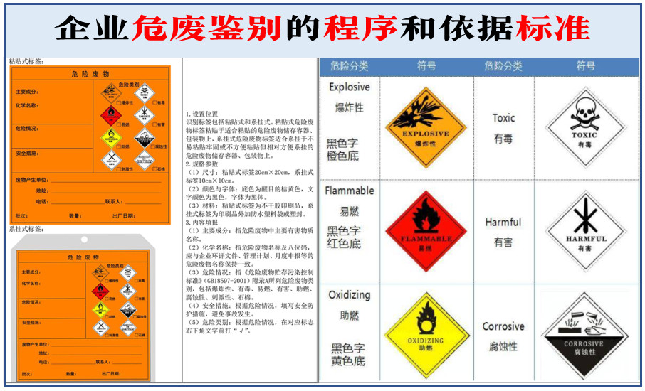 一文掌握企業(yè)危廢鑒別的程序和依據(jù)標(biāo)準(zhǔn)