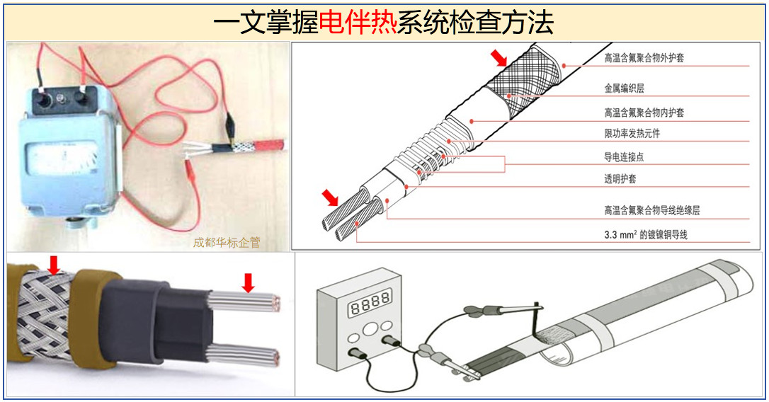 一文掌握電伴熱系統檢查方法